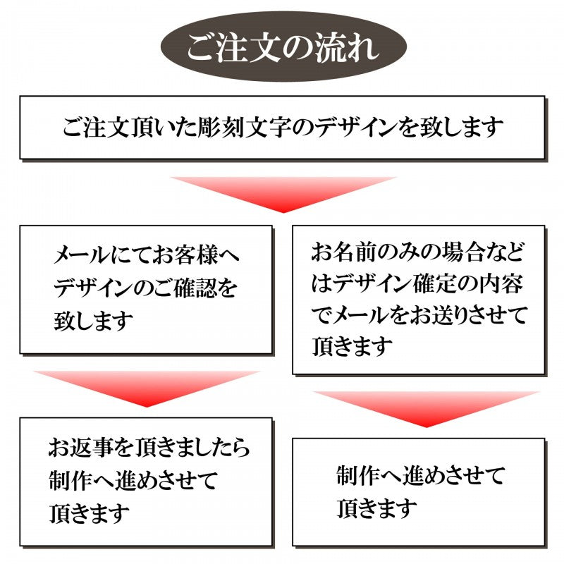 【名入れ彫刻 ミモザ タンブラーグラス ペア】可愛い花柄のグラスにお好きな名前を彫刻できます♪