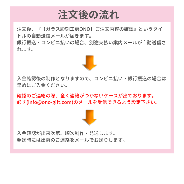 アイドルマスター シンデレラガールズ 信楽焼フリーカップ 【キュート】 全65種