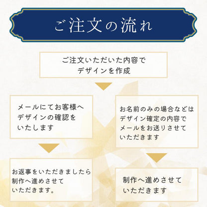 【名入れ クリスタル ロックグラス】 2種のカットデザインから選べます